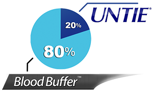 80% Blood Buffer™ and 20% Untie®